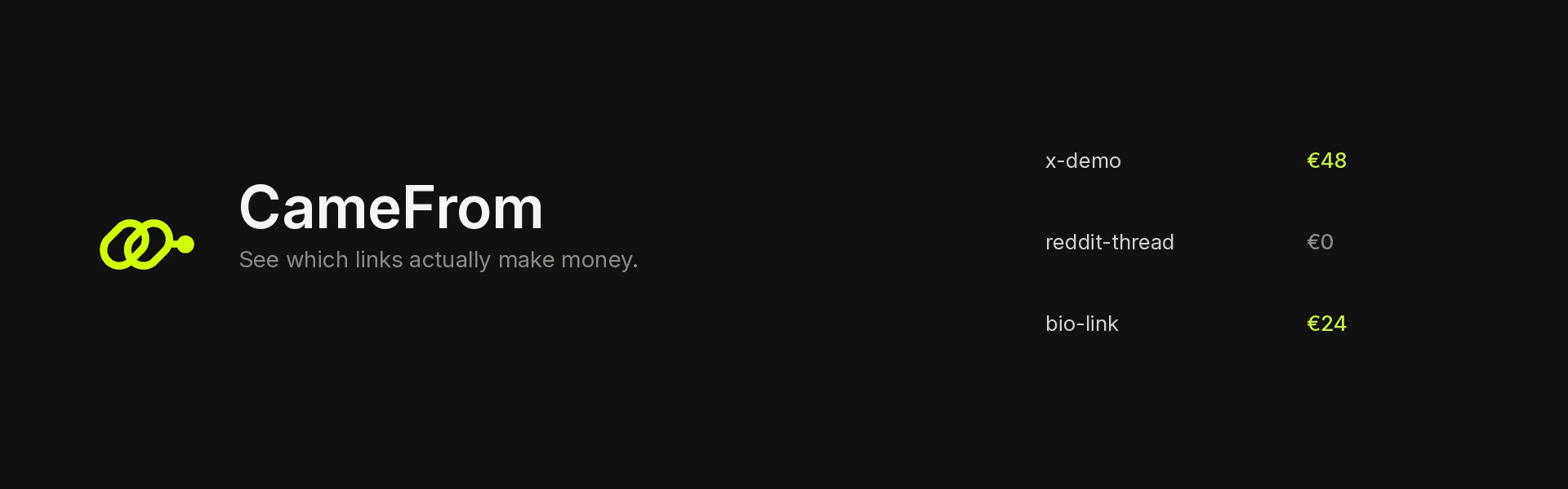 CameFrom dashboard preview